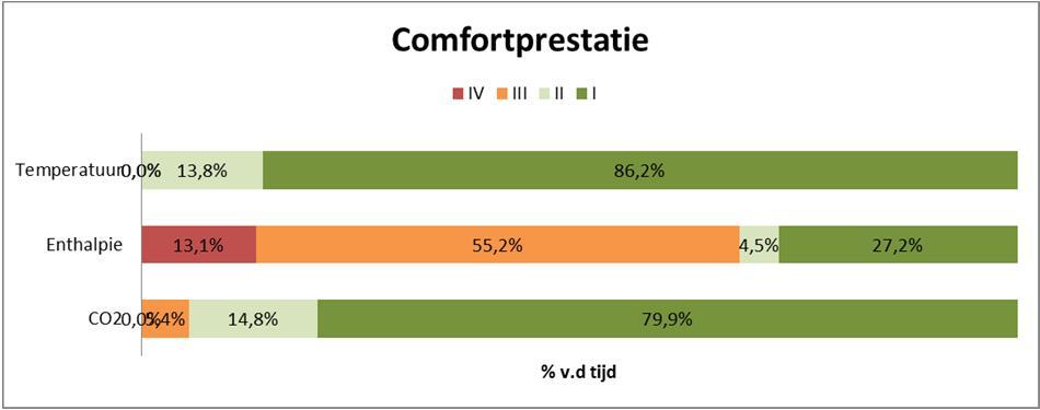 comfort > lerend