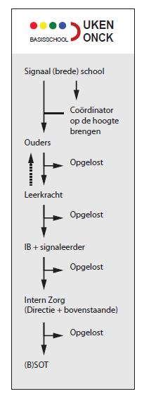 Bijlage Onderstaande Zorgwijzer (ook wel