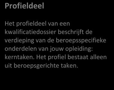 kernta(a)k(en) van het profieldeel: P1-K1: Monteert accessoires, doet aanpassingen en maakt de personenauto afleveringsklaar 2.