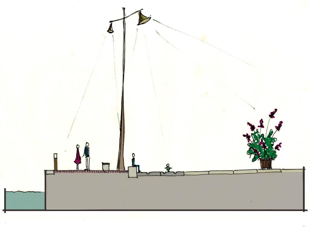 Drsnede B: Havenkanaal - Flaneerkade - Havenplein kanaal