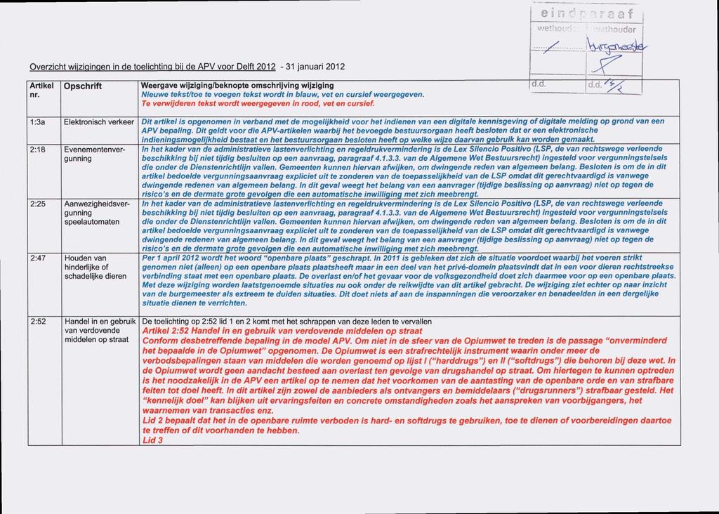 eindparaaf wethoud r ( -"/ethouder Overzicht wijzigingen in de toelichting bii de APV voor Delft 2012-31 januari 2012 Artikel nr.