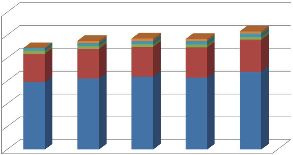 kwh Electriciteitsgebruik 2012 2016 60.000.