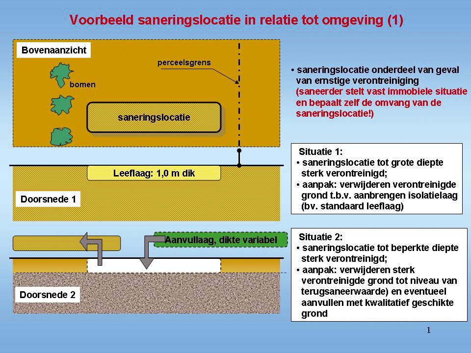 Situatie waarbij de saneringslocatie onderdeel vorm van een veel groter geval van verontreiniging en waarbij in het eerste geval sprake is van een verontreiniging die zich tot grote diepte uitstrekt