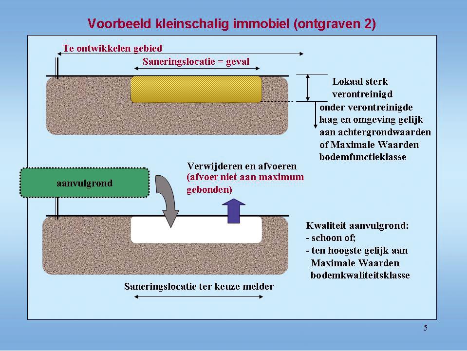 42 De gegeven situatie is vergelijkbaar met die van de vorige op één belangrijk punt na. De saneringslocatie omvat nu het hele verontreinigde gebied.