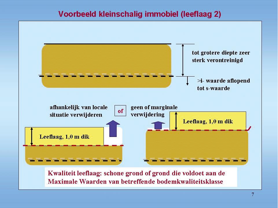 Indien het bestaande maaiveld niet mag worden verhoogd ten opzichte van het aanwezige niveau, dan zal zoveel verontreinigde grond moeten worden ontgraven als nodig is voor het aanbrengen van de