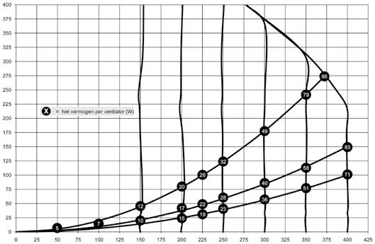 1.2 WRMTETERUGWINUNITS EN TOEEHOREN 1.2.1.8 Ventilatorgrafieken 400 W300 weerstand kanaalsysteem - [Pa] 375 350 325 300 275 250 69 225 200 175 44 150 52 33 125 26 100 33 46 27 75 28 15 23 23 50 19 12
