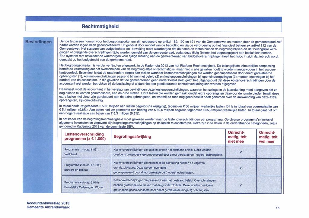 Rechtmatigheid Bevindingen De toe te passen normen voor het begrotingscriterium zijn gebaseerd op artikel 189,190 en 191 van de Gemeentewet en moeten door de gemeenteraad zelf nader worden ingevuld