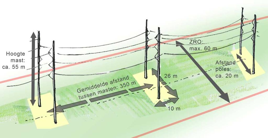 vermenigvuldigd met het oppervlak van het opstijgpunt. Hierbij is een afmeting van 34 bij 14 meter aangehouden Hoogte ca.