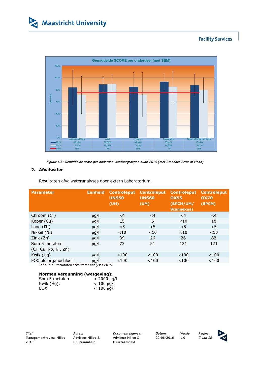 rjįi Maastricht University Gemiddelde SCORE per onderdeel (met SEM).if... 8 6t^ Algemeen Milieu jen : Je :ť /ar n et E1 if! ii. :. 93.41» 7-13* 7fi 47 - Figuur 1.