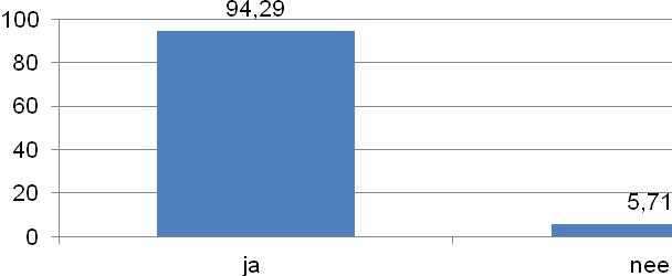 Vraag 36 : Ik vind dat we in onze groep duidelijke regels hebben over wat wel en wat niet mag. Vraag 37 : Mijn tafeltje staat op een goede plek in de groep.