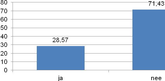 Vraag 48 : Onze jufmeester kan goed uitleggen Vraag 49 : De juf (of