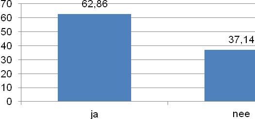 Vraag 56 : Ik vind het in ons schoolgebouw rustig en