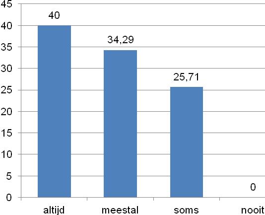 VERSLAG LEERLINGENQUETE R.-K BASISSCHOOL DE RANK, MAART 2014 Vraag 1 : Wat voor een rapportcijfer zou je De Rank geven?