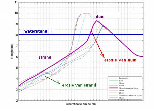 zeewering - zonder havens