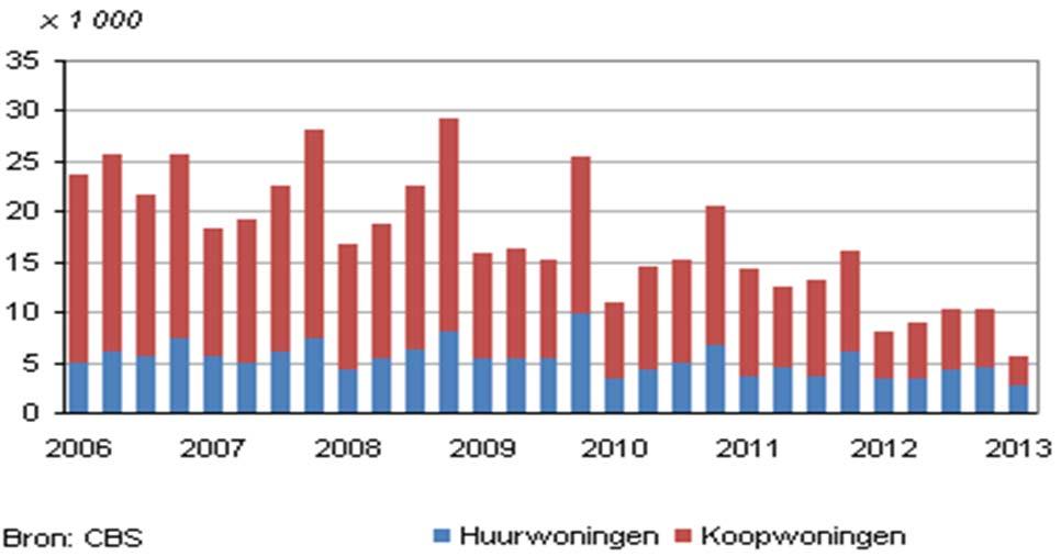 10D Wat is geen trend (ontwikkeling) in Nederland?: A. Jongeren en hoogopgeleiden gaan naar grotere steden. B.