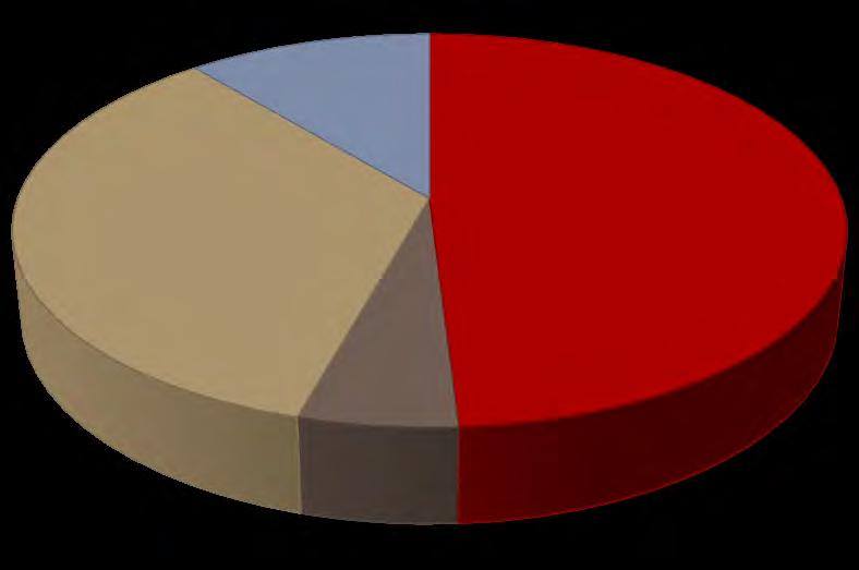 Enquêtes van jongeren - in cijfers 534 Enquêtes van jongeren - in % 11% 1666 2364 35% 49% 256 Jongeren Franstalig FR - offline Jongeren Franstalig FR - online Jongeren Nederlandstalig - offline