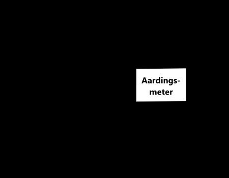 meetmethode om de aardingsweerstand van een aardpen te bepalen is die met 2 hulpsondes die in de grond worden gestoken.