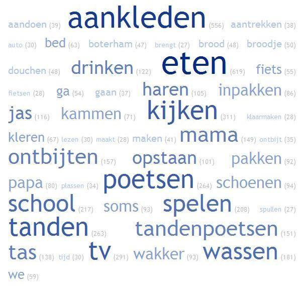 Wat gebeurt er thuis voor het naar school gaan Q18: Wat gebeurt er thuis allemaal voordat je