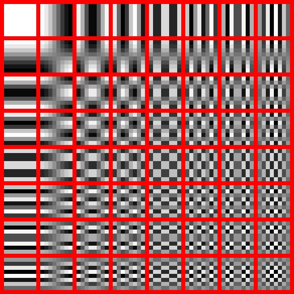 2.1 Beeldcompressie 4 Blokken In de eerste plaats wordt het beeld onderverdeeld in blokken. Deze blokken zullen dan verder, onafhankelijk van elkaar gecomprimeerd worden.