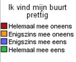 N=96 Borger Noord N=179 Borger Zuid N=225 Borger West N=64