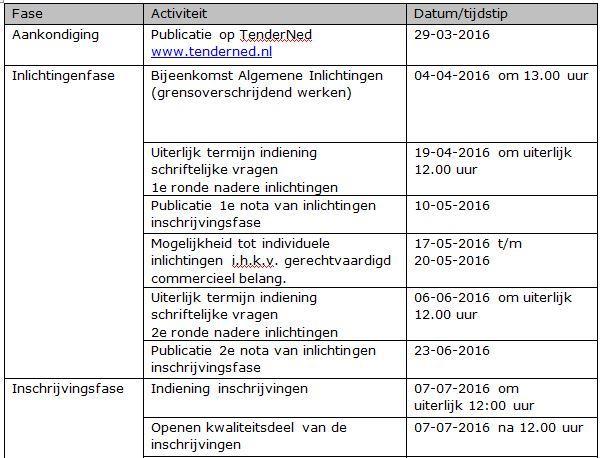 Aanbestedingsproces: Planning (1) Indiening inschrijving: