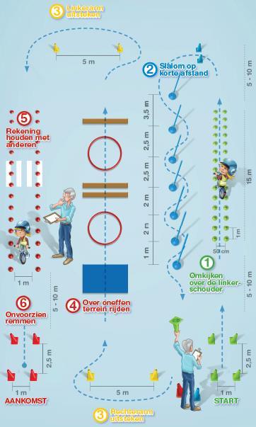 VERKEERSVAARDIGHEID Fietsbrevet Zilver 3 e en 4 e leerjaar In en beschermde omgeving Verkeersvoorbereidende training Eindtest op de speelplaats met 6