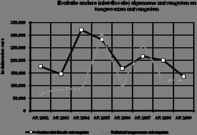 Stuk 36 (2010-2011) Nr.