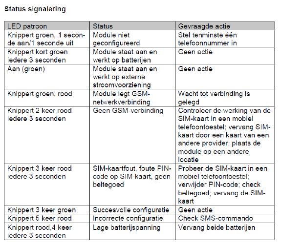 Mogelijke technische meldingen zijn: Wanneer de beheerder een van bovenstaande meldingen ontvangt, is