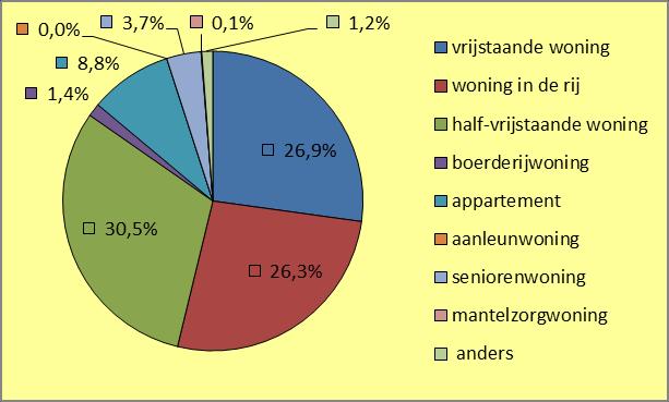 0,1% n.v.