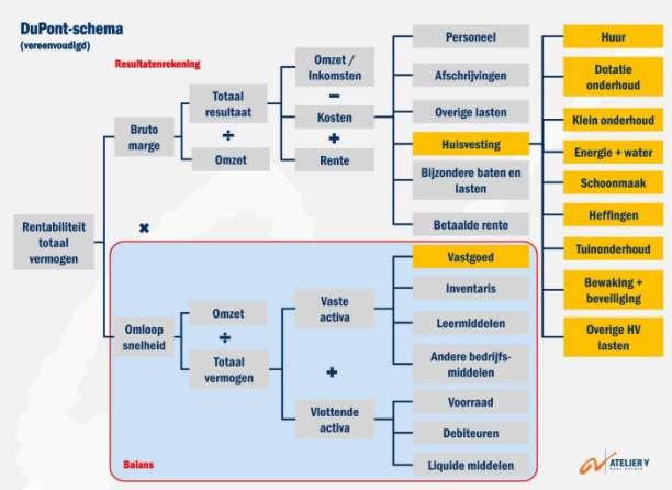 Analyse van alle kosten en baten op gebied van vastgoed en facilitair