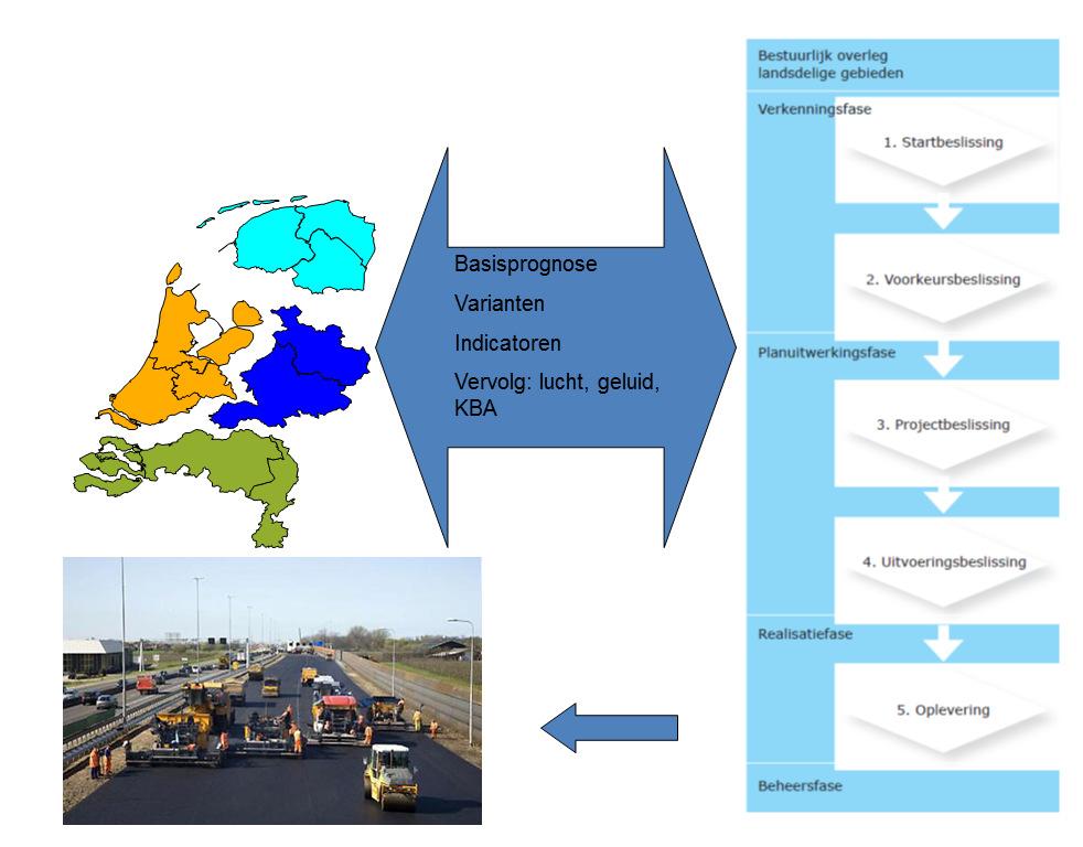 Figuur 3; Gebruik van het NRM in het planproces. Informatie van het NRM wordt gebruikt tbv het bestuurlijk overleg, de verkenningenfase en de planuitwerkingsfase.