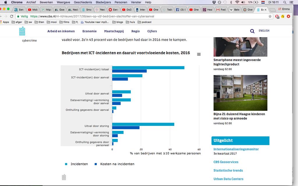 1 In 2016 was volgens het CBS 1 op de 5 Nederlandse bedrijven slachtoffer van cyberaanvallen in de helft van de gevallen leidde dat tot financiële schade.