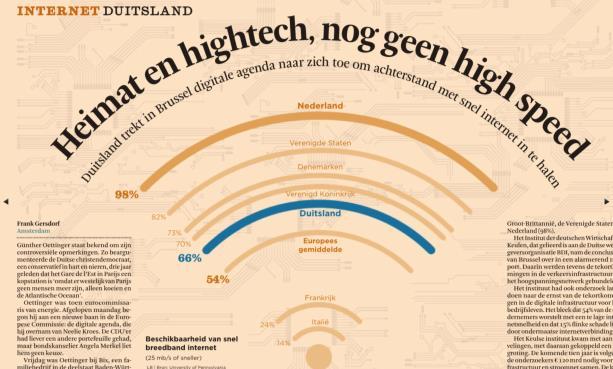 Nederlandse industrie heeft goede uitgangspositie Nederlandse economie scoort hoog op: Innovatie (top 10 van de wereld) Samenwerking zit in ons DNA Hoogwaardige ICT-infrastructuur (7 e ICT