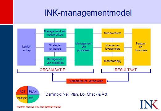 7. Kwaliteitsmodel Om te kunnen bepalen in hoeverre we onze strategische doelstellingen bereiken, geven we aan waar we over vier jaar willen staan.