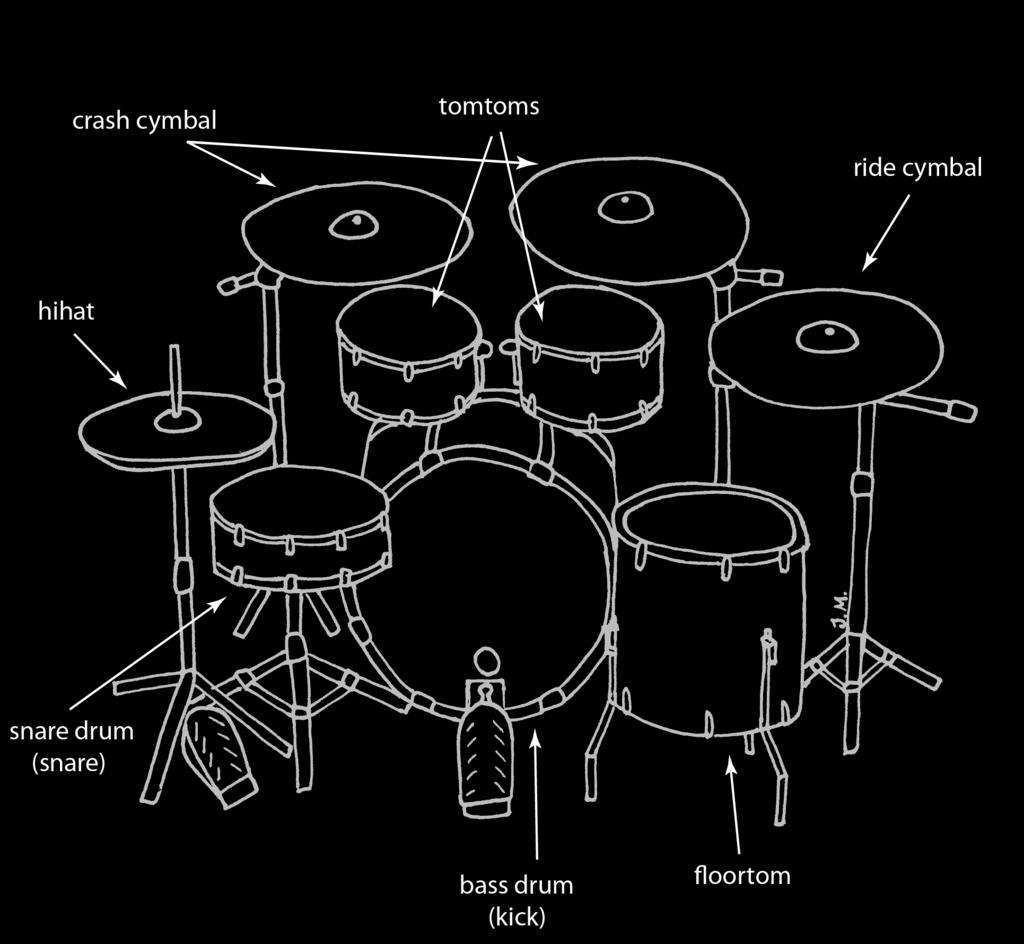 - - HET DUMSTE (et) EN DE NOTATIE bass drum x snare drum Z f click ride