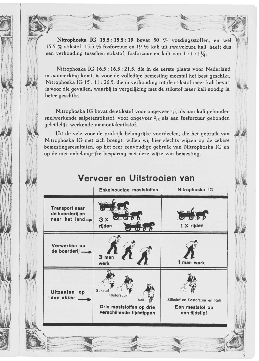 ffff " ^ Nitrophoska IG 5.5:5.5 x 9 bevat 50 % voedingsstoffen, en wel 5.5 % stikstof, 5.