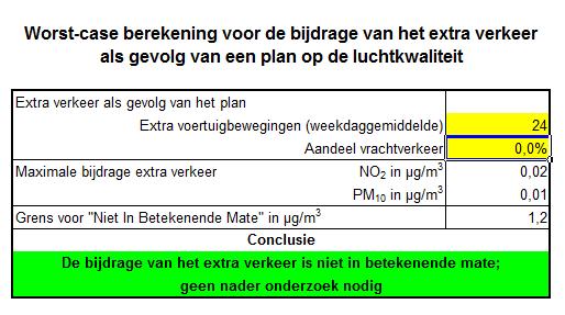 Voor kleinere ruimtelijke plannen en verkeersplannen die effect kunnen hebben op de luchtkwaliteit heeft het Ministerie van Volkshuisvesting, Ruimtelijke Ordening en Milieubeheer in samenwerking met