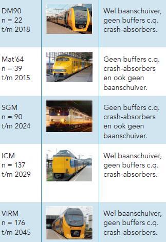 Bevindingen: ontstaan lekkage (4/8)