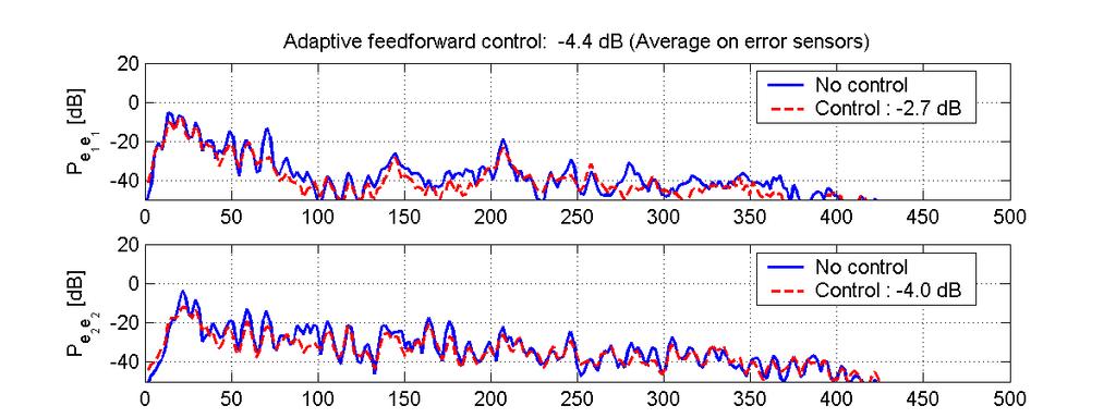 TNO-rapport 9 April 2009 Bijlage A 2/2 Figure 2a: Gemeten geluiddrukniveaus