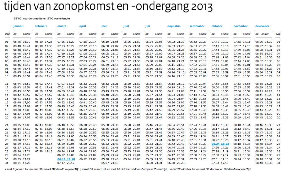 4. Conclusie & Aanbevelingen In dit hoofdstuk worden de conclusies en aanbevelingen beschreven. De conclusies zijn gebaseerd op de bevindingen uit zowel het literatuur- als het veldonderzoek. 4.