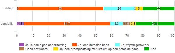 worden de verwachtingen voorafgaand aan het traject in kaart