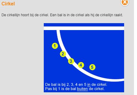 Als het eerste schot op doel een slag is (in tegenstelling tot een push, flick of scoop), moet de bal de doellijn passeren (dan wel zich op een weg bevinden die, voordat de bal van richting wordt