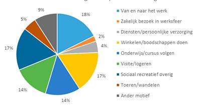 verkeersinformatie gemiddelde