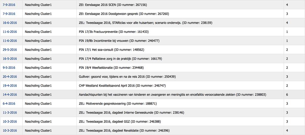 Nascholingen Zowel de huisartsen als de doktersassistentes en praktijkondersteuners volgen nascholingen om