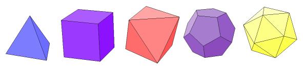 BœLAGE A. MEETKUNDE EN GROEPENTHEORIE De hoofdstellingen veralgemenen eenvoudig naar meer dimensies. Stelling A.23.