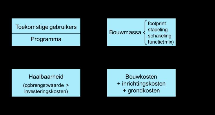 BK4MA2 Analyse