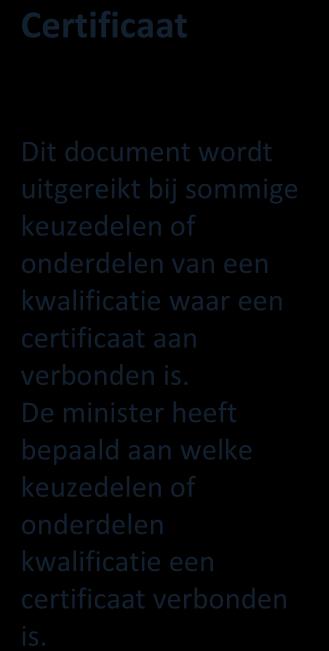 Diploma Diploma mbo - opleiding wordt uitgereikt als een student aan alle diploma eisen voldoet.