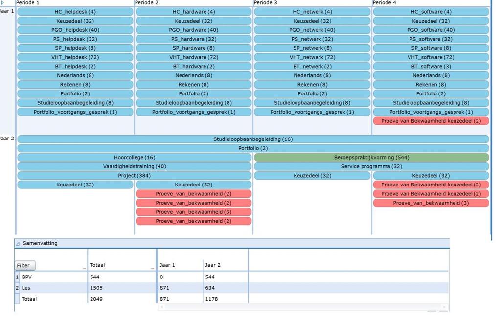 Bijlage 1: Onderwijsprogrammering