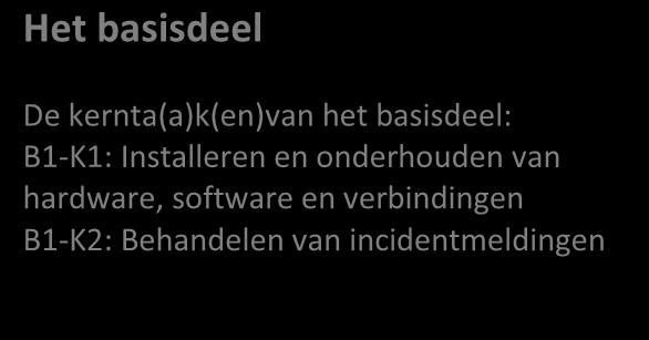 Het profiel bestaat alleen uit beroepsgerichte taken. 2. Generieke onderdelen 2.