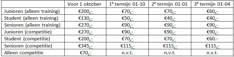 CONTRIBUTIE WZV WATERPROOF 2017-2018 Membership Fees De contributie dient vóór 1 oktober 2017 van het nieuwe seizoen betaald te worden.